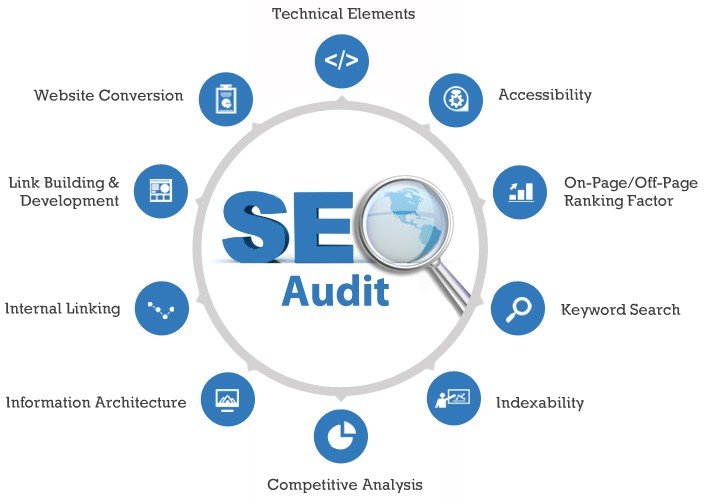 seo audit ban