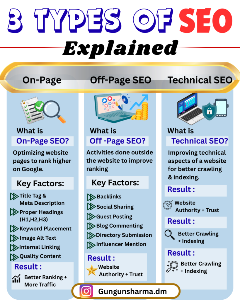 3 types of seo 3 types of seo